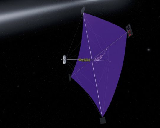 Solar Sail