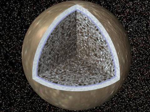 Cutaway Callisto: Ice, Rock, and Ocean?