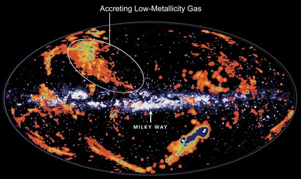 High Velocity Clouds and the Milky Way